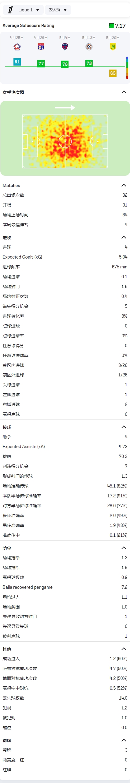 官方：AC米兰签下摩纳哥中场优素福-福法纳，转会费总价2500万欧