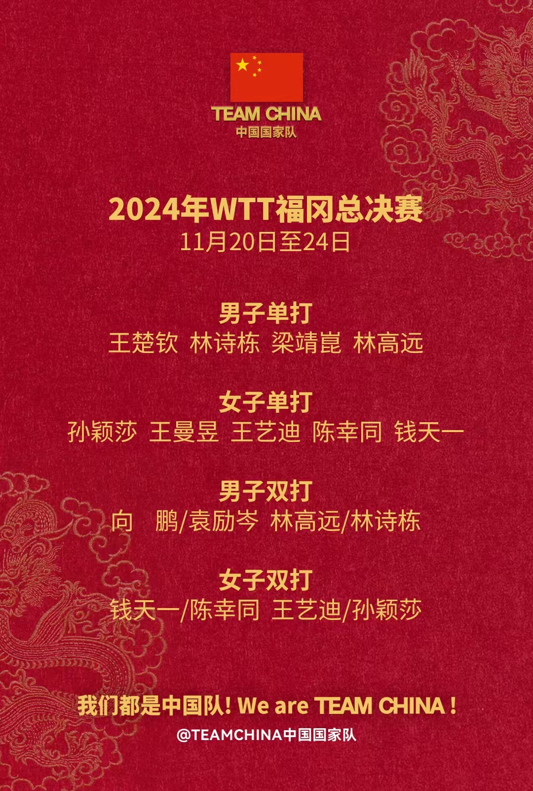 喜忧参半！WTT总决赛首轮国乒6组晋级，男双团灭&男女单共3人淘汰